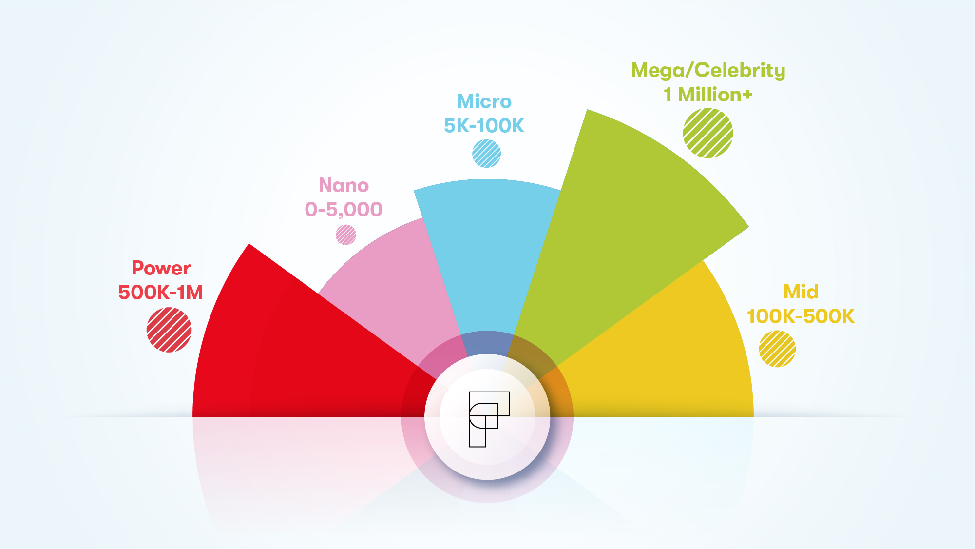 chart_fusecreate